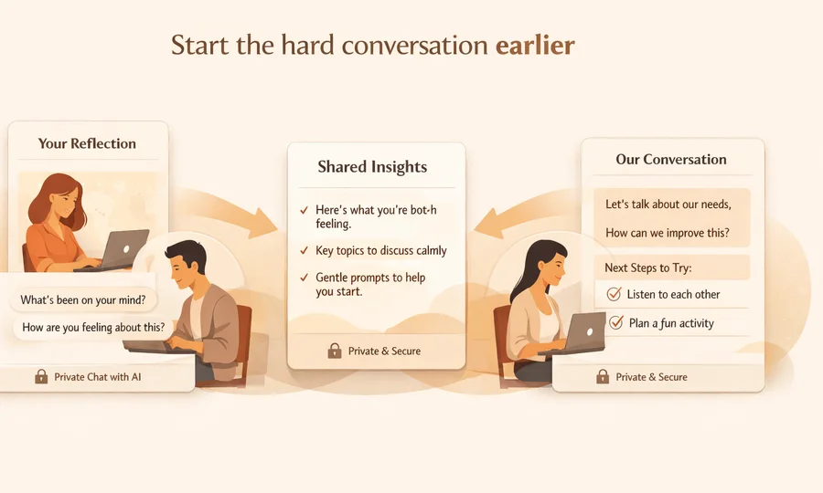 Use-case preview for starting a hard conversation with calmer wording.